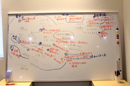 ファシリテーター道場 中級編 第2回